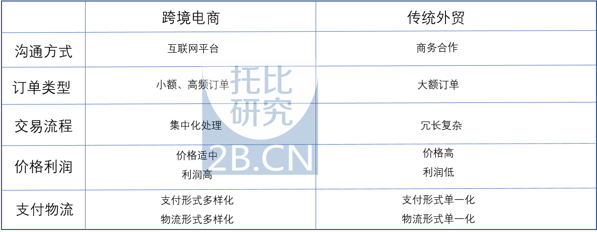 中国跨境b2b行业发展报告(2017)-托比网2b.cn